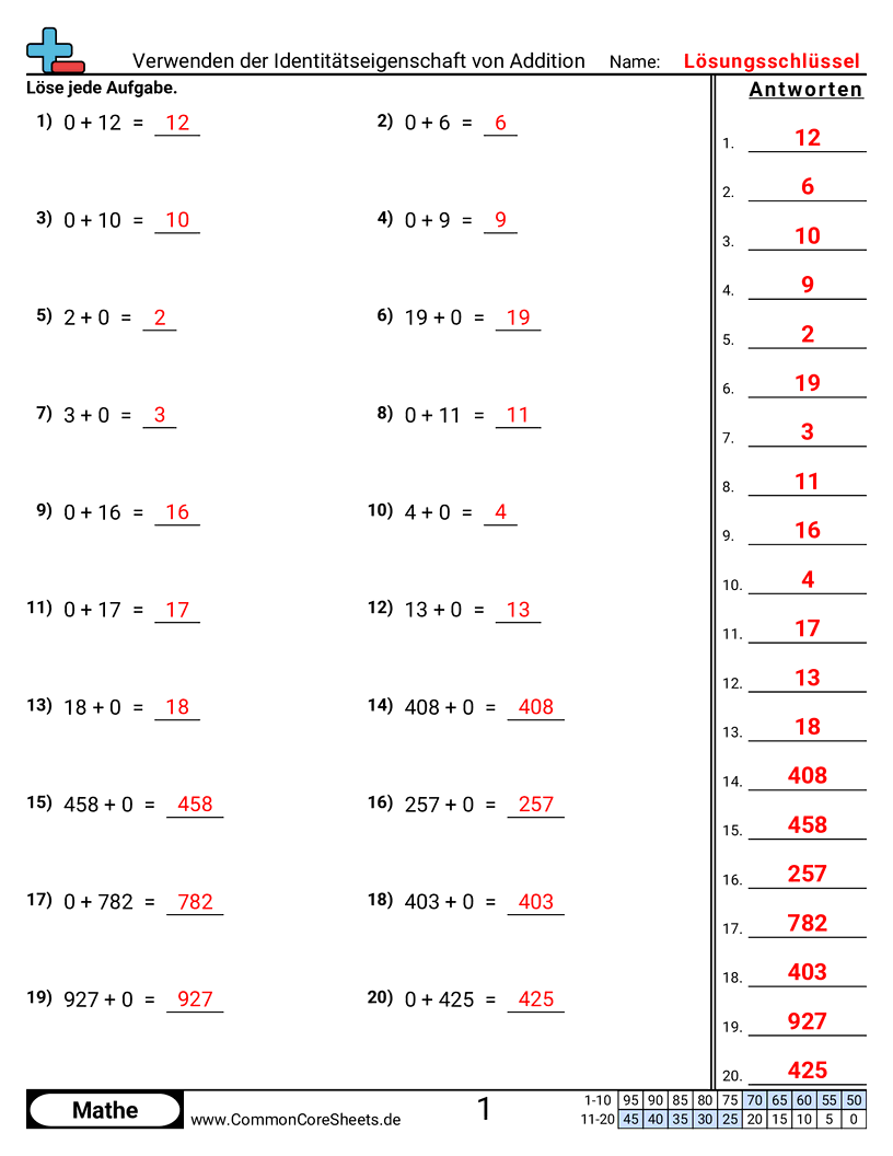 Identitätsgesetz der Addition verwenden worksheet preview