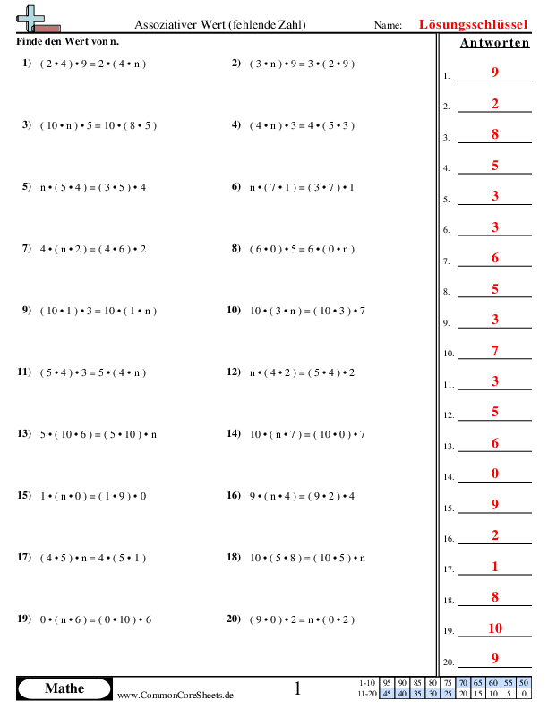  - assoziativgesetz-fehlender-wert worksheet