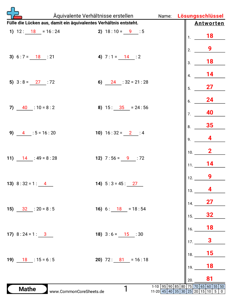 Arbeitsblätter zu Verhältnissen - gleichwertige-verhaltnisse-erstellen worksheet