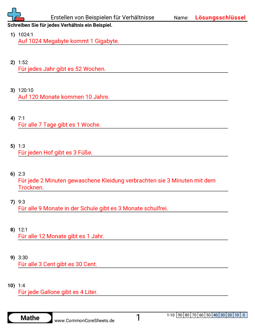 Arbeitsblätter zu Verhältnissen - beispiele-fur-verhaltnisse-erstellen worksheet