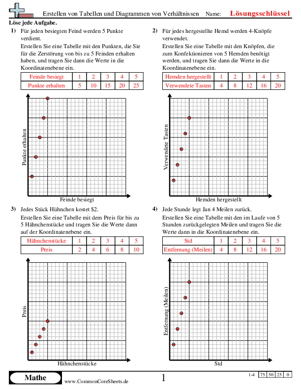  - 805 worksheet