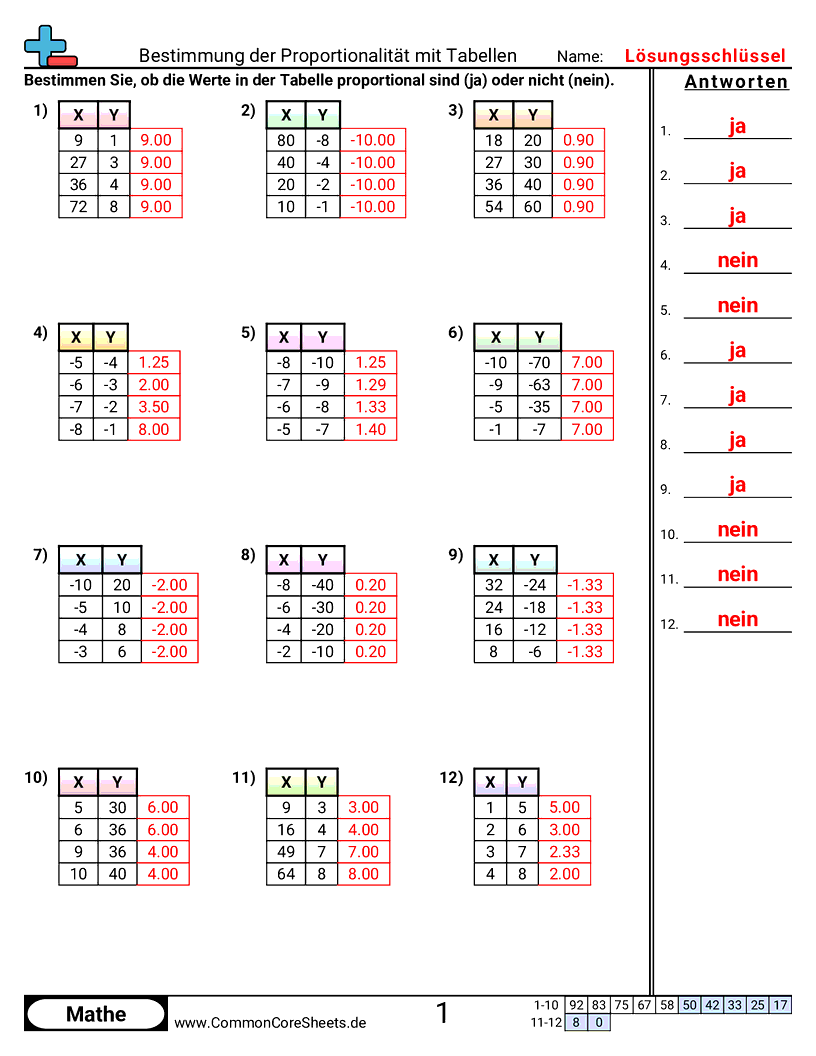 Arbeitsblätter zu Verhältnissen - proportionalitat-mit-tabellen-bestimmen worksheet