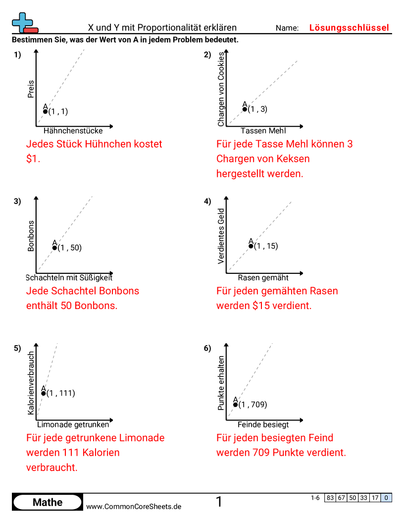 Arbeitsblätter zu Verhältnissen - x-und-y-mit-proportionalitat-erklaren worksheet