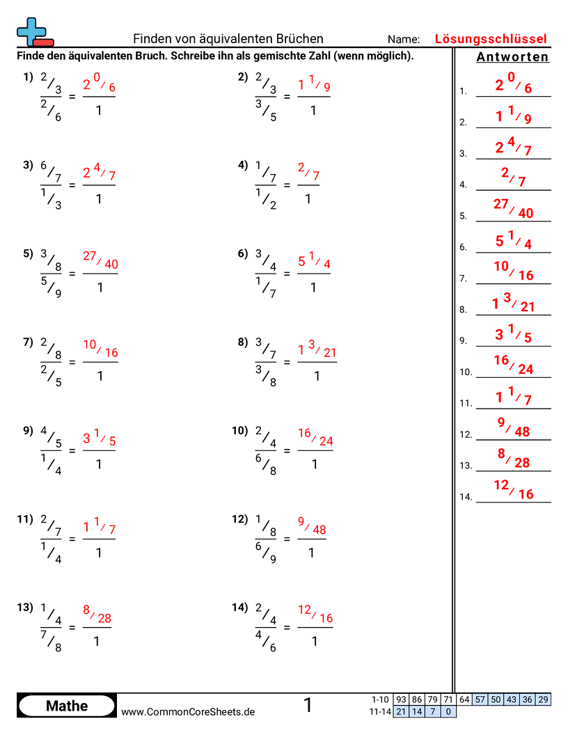 Arbeitsblätter zu Verhältnissen - gleichwertigen-einheitsbruch-mit-bruchen-finden worksheet
