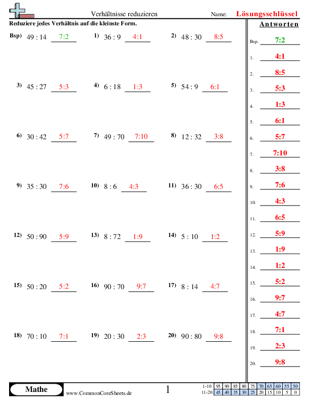  - verhaltnisse-verkleinern worksheet