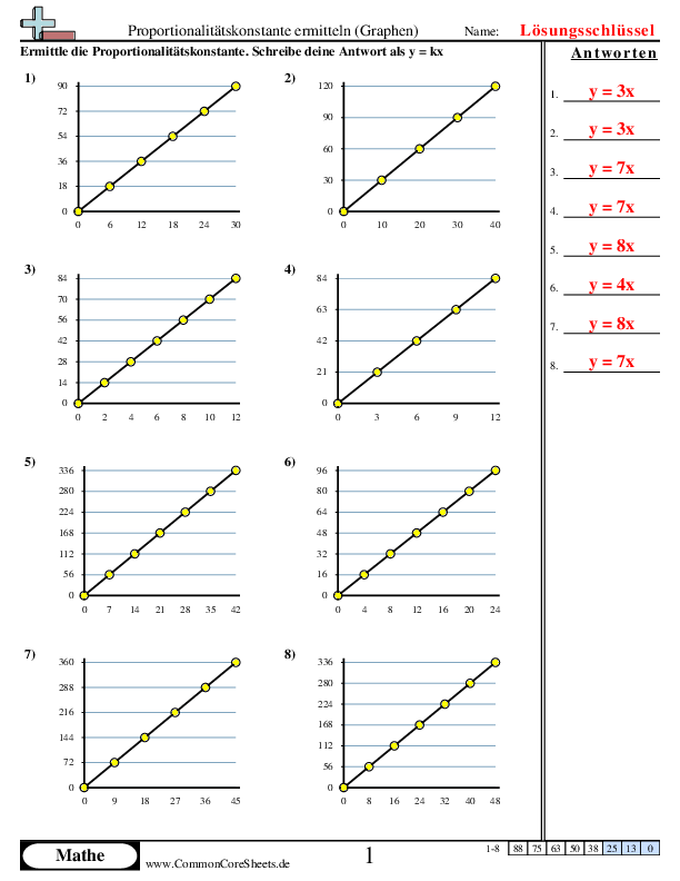  - die-konstante-der-proportionalitat-graph worksheet