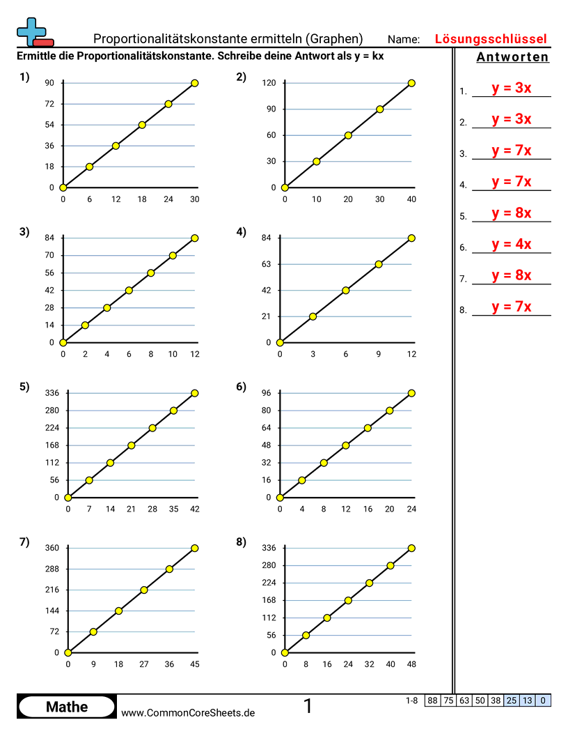 Arbeitsblätter zu Verhältnissen - die-konstante-der-proportionalitat-graph worksheet