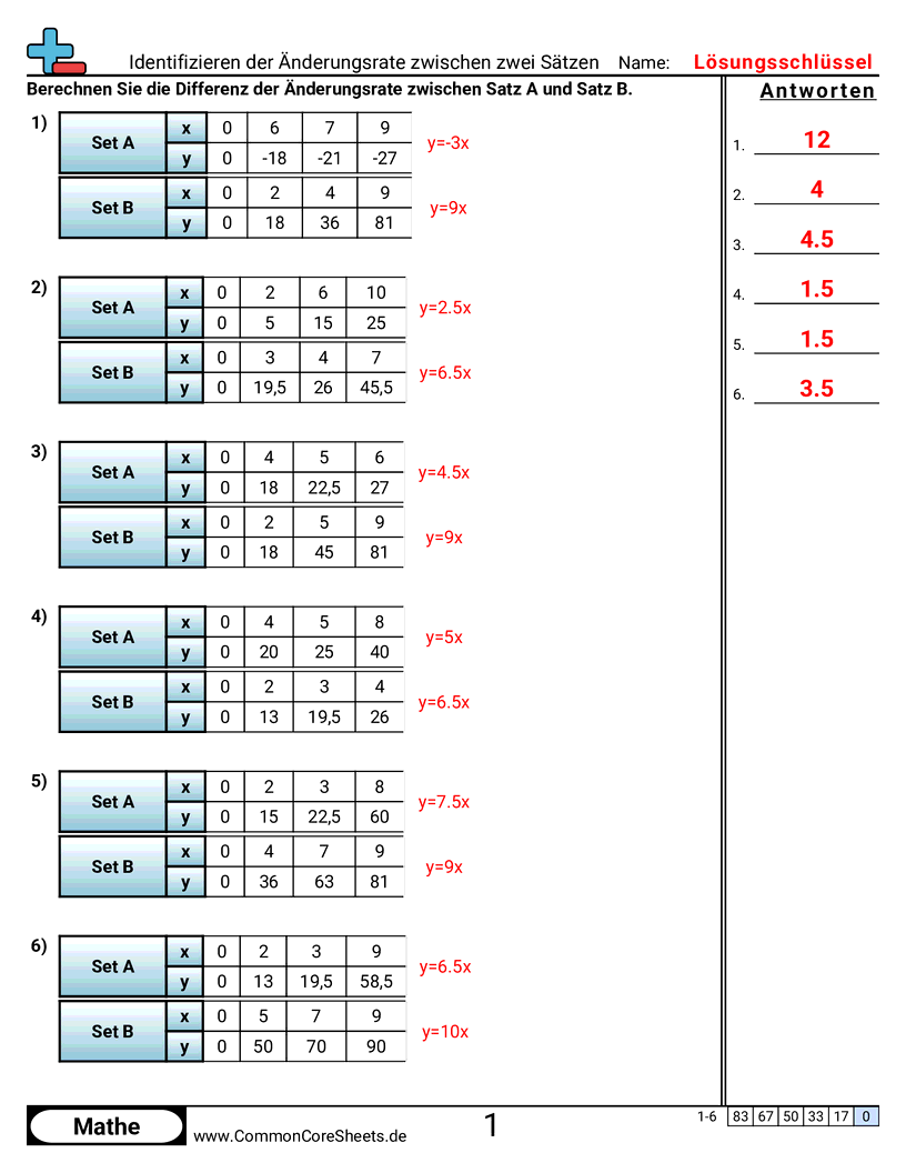 Änderungsrate zwischen zwei Datensätzen bestimmen worksheet preview