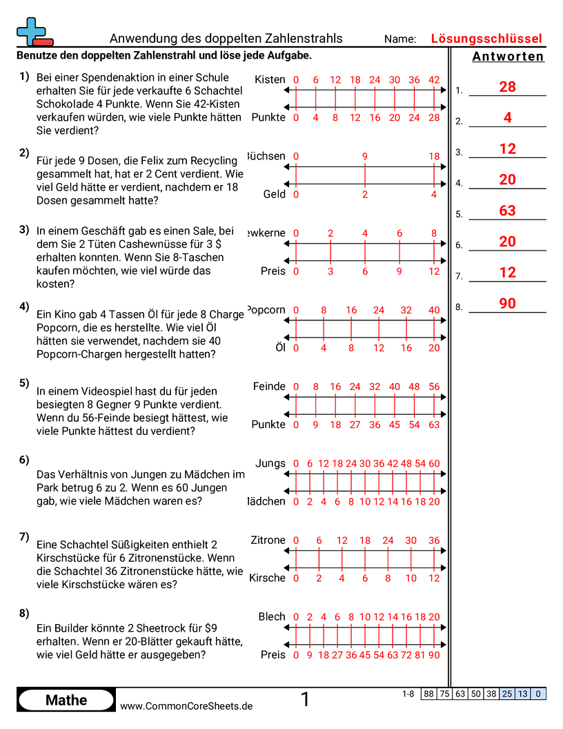 Arbeitsblätter zu Verhältnissen - verhaltnisse-doppelte-zahlengerade worksheet