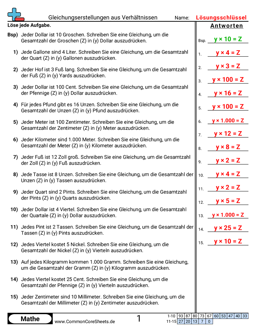 Arbeitsblätter zu Verhältnissen - gleichungen-erstellen-aus-verhaltnissen worksheet