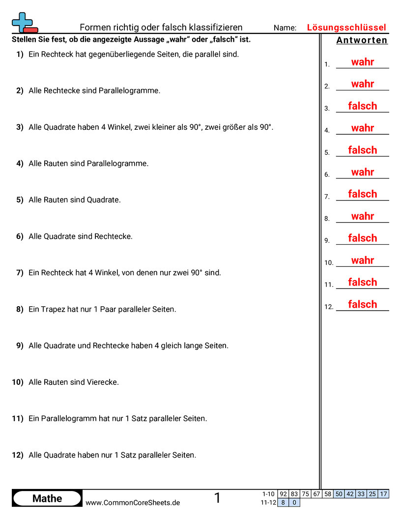 Arbeitsblätter zu Figuren - formen-klassifizieren-wahr-oder-falsch worksheet