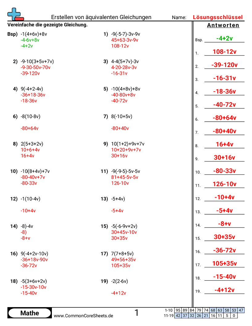 Arbeitsblätter zum Rechnen mit Gleichungen - ausdrucke-vereinfachen worksheet