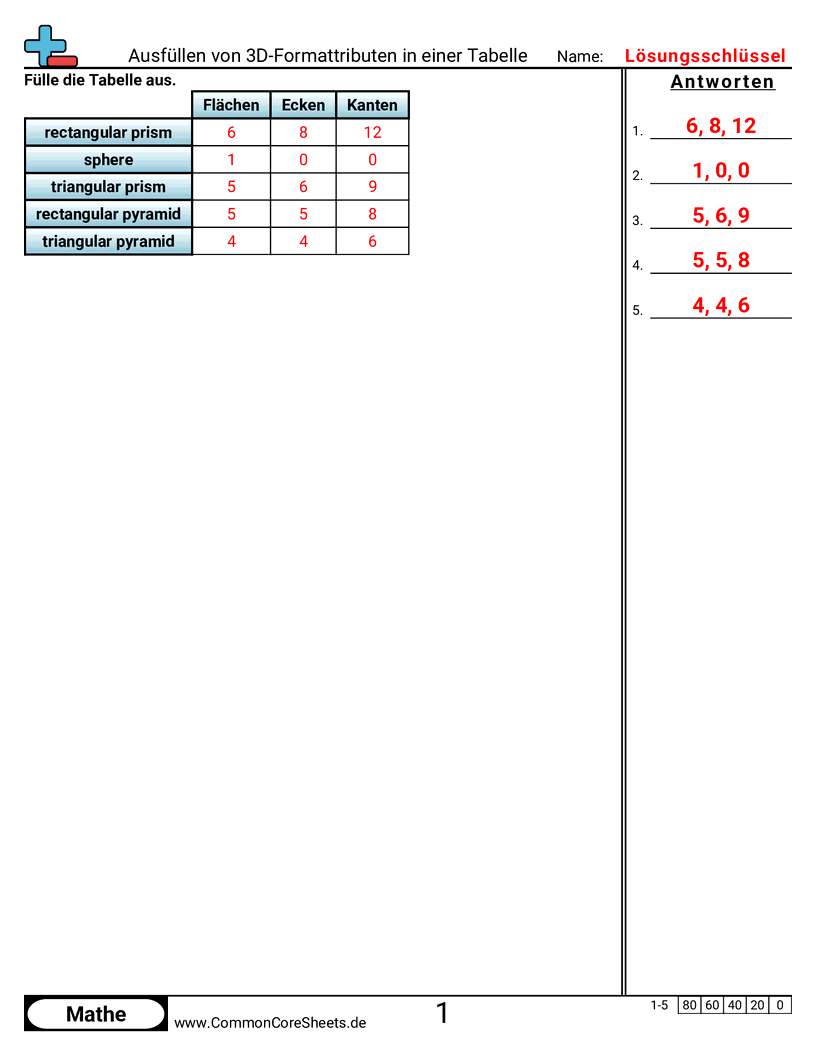 Arbeitsblätter zu Figuren - 3d-form-eigenschaften-in-eine-tabelle-eintragen worksheet
