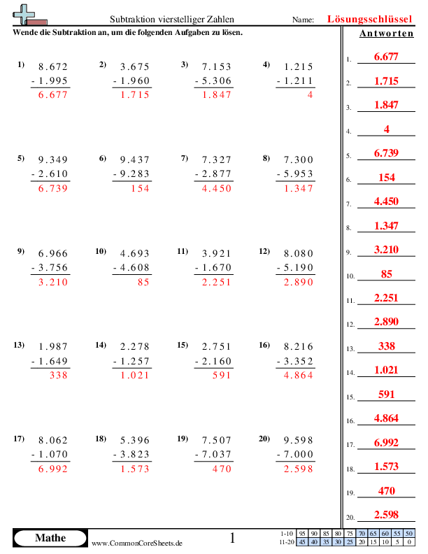  - 4-stellen-minus-4-stellen worksheet