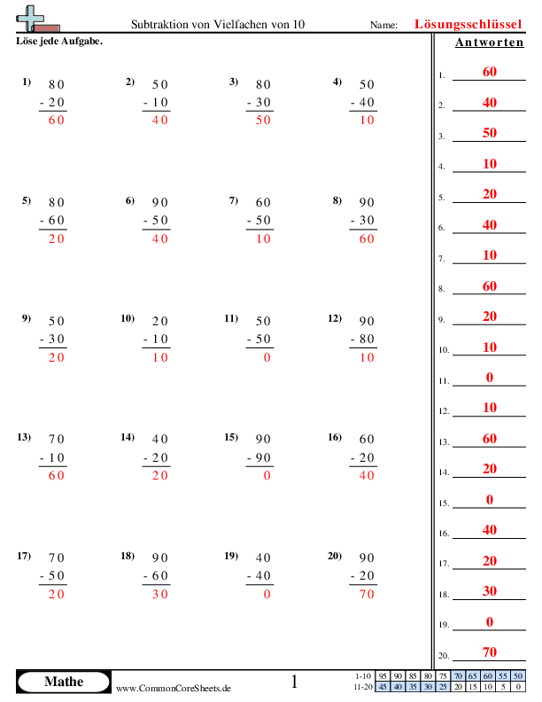  - subtraktion-von-vielfachen-von-10 worksheet