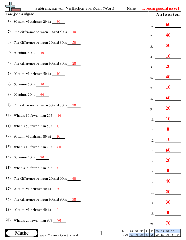  - 872 worksheet