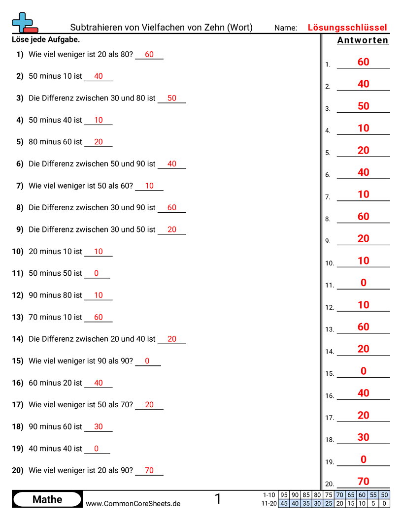 Arbeitsblätter zur Subtraktion - Vielfache von Zehn subtrahieren (Text) worksheet