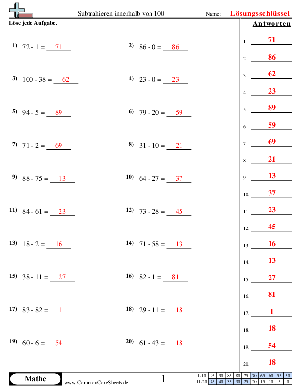  - 875 worksheet