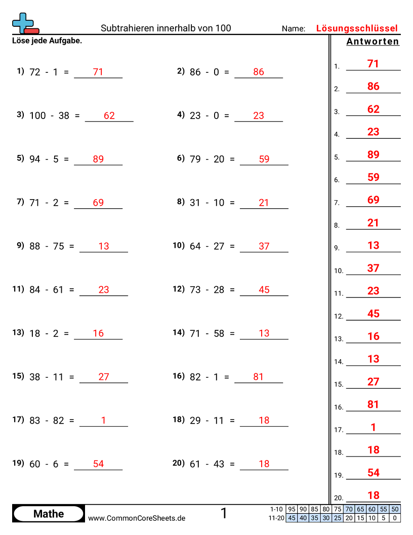 Arbeitsblätter zur Subtraktion - Subtrahieren bis 100 (horizontal) worksheet