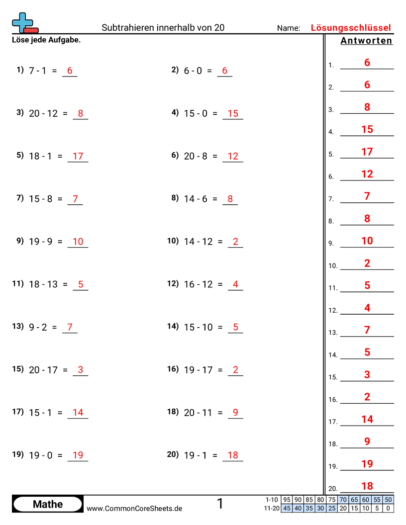 Arbeitsblätter zur Subtraktion - Subtrahieren bis 20 (horizontal) worksheet