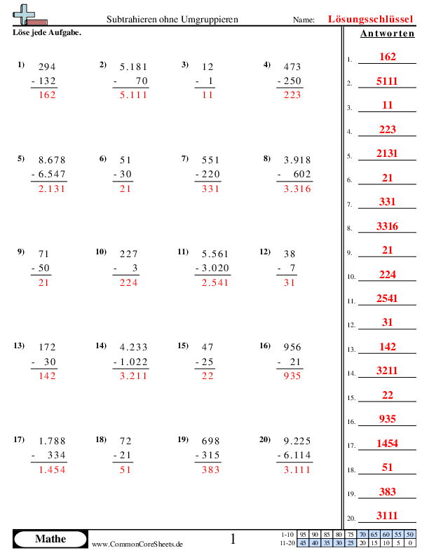  - 877 worksheet