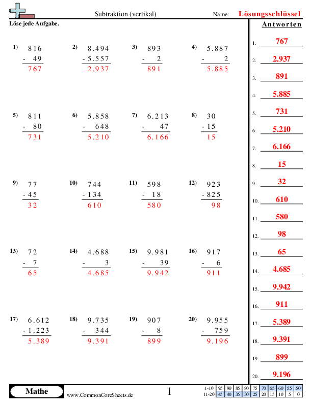  - 879 worksheet