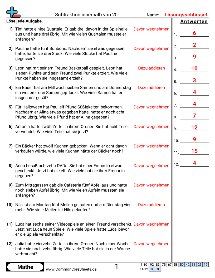 Arbeitsblätter zur Subtraktion - Textaufgaben: Subtraktion bis 20 worksheet