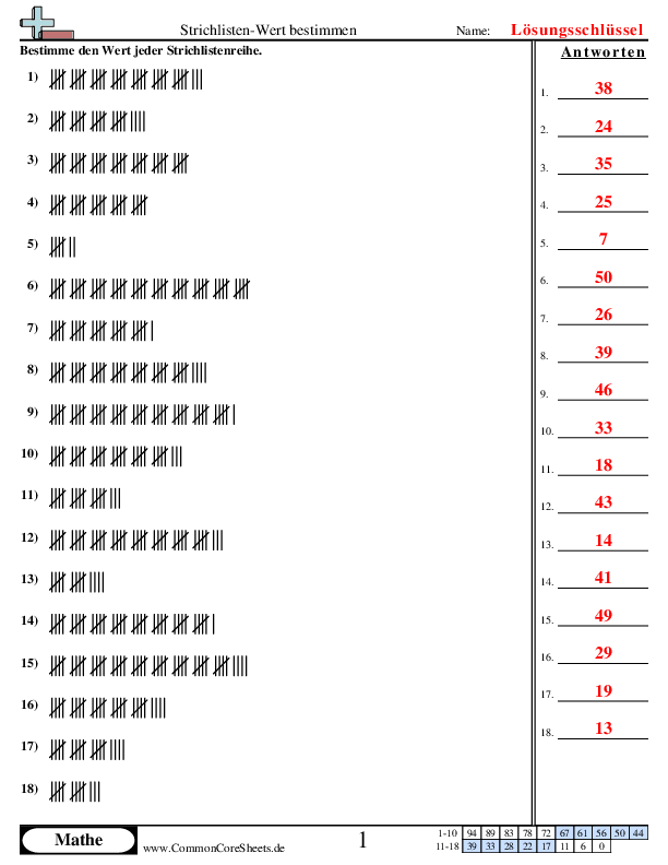  - strichlisten-werte-bestimmen worksheet