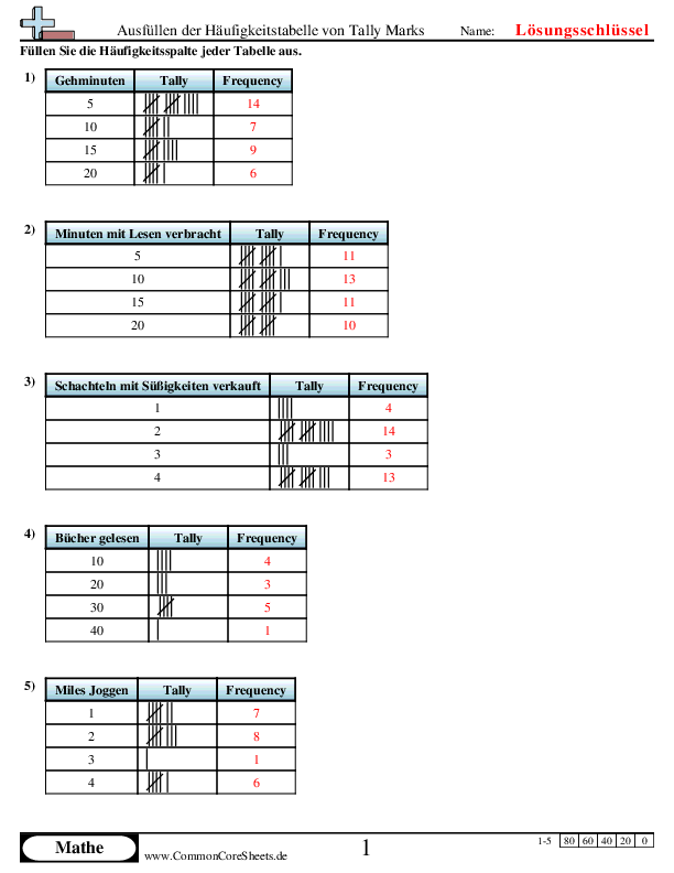  - 889 worksheet