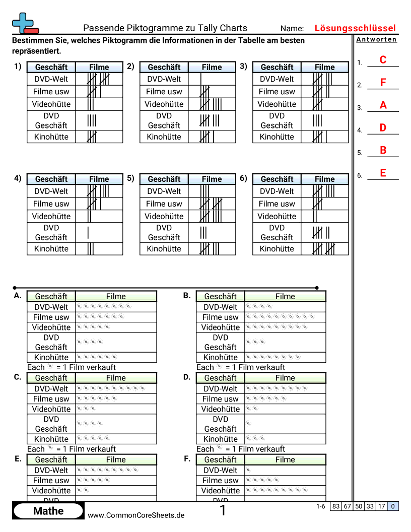 Arbeitsblätter zu Strichlisten - piktogramme-zu-strichdiagrammen-zuordnen worksheet