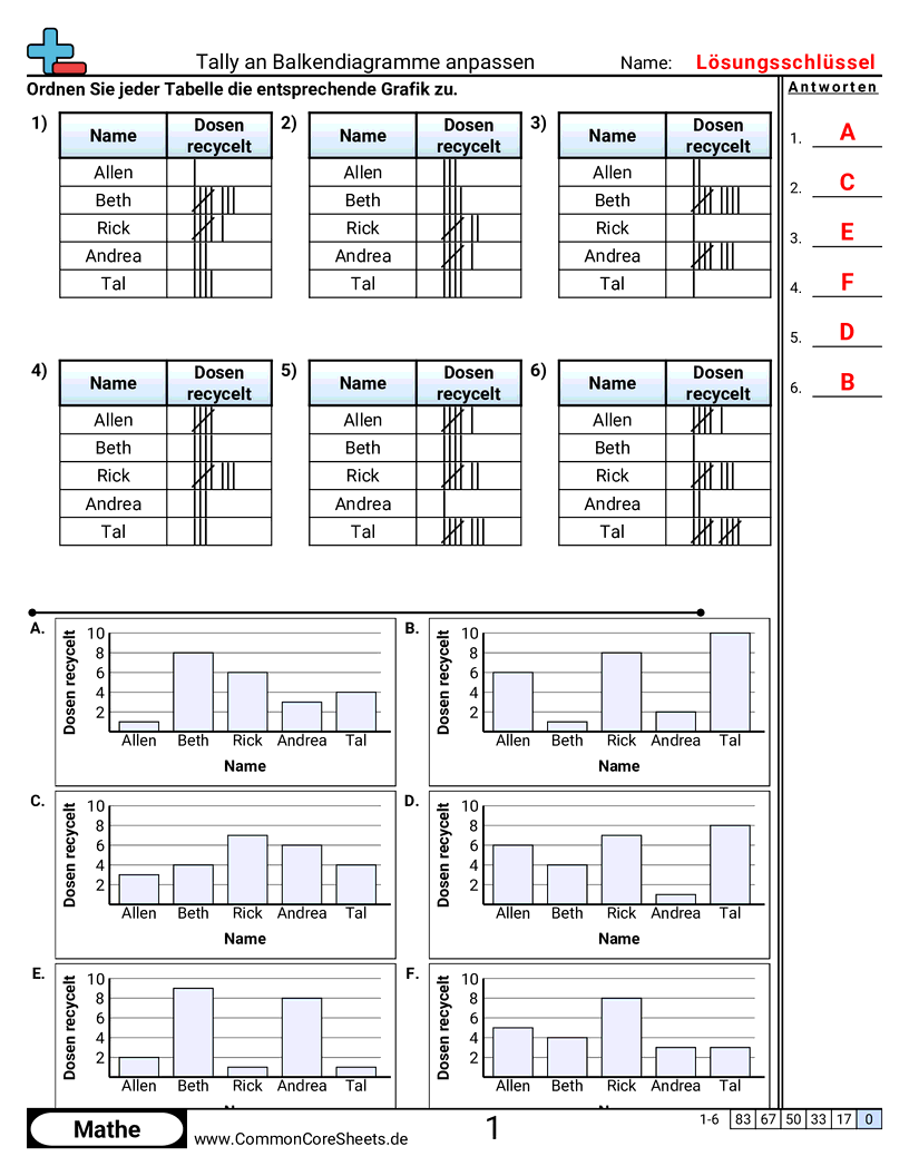 Arbeitsblätter zu Strichlisten - strichliste-zu-balkendiagramm-zuordnen worksheet