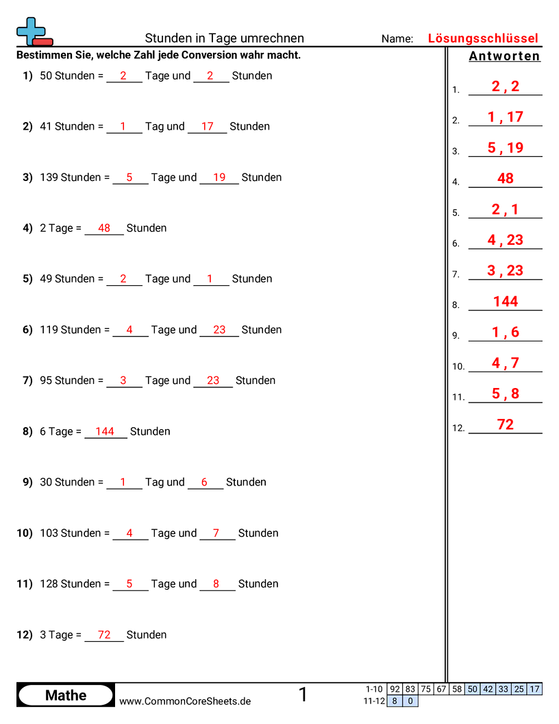 Arbeitsblätter zur Zeit - stunden-in-tage-umrechnen worksheet