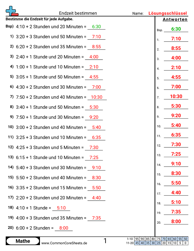 Arbeitsblätter zur Zeit - nur-zeit worksheet
