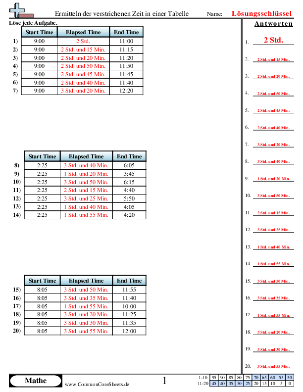  - 920 worksheet