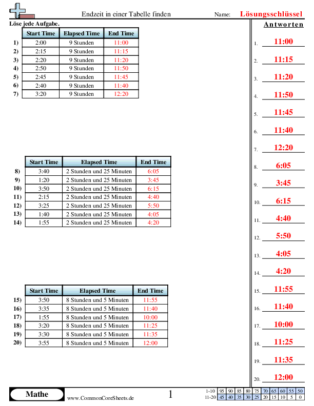  - 921 worksheet