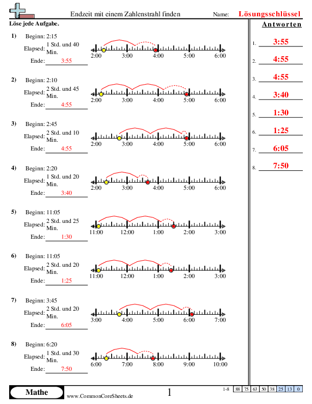  - 922 worksheet