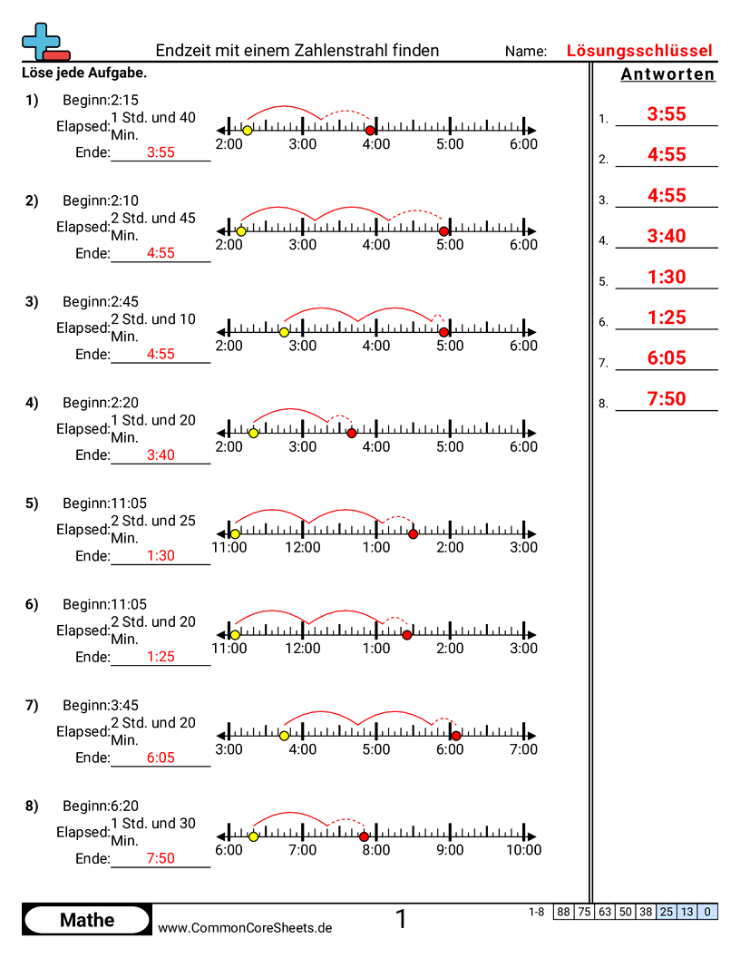 Arbeitsblätter zur Zeit - endzeit-mit-zahlenstrahl-finden worksheet