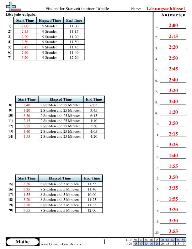  - 923 worksheet