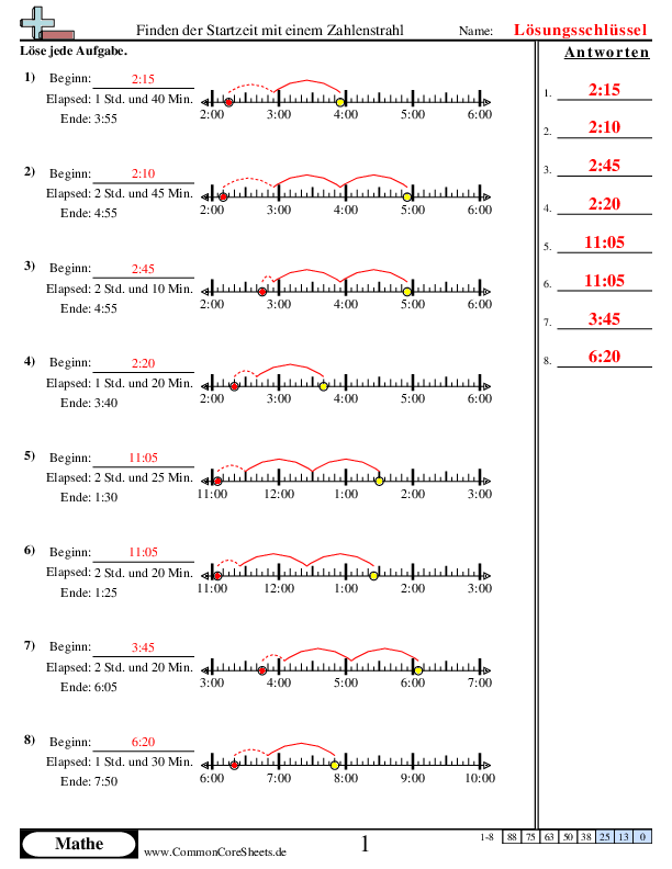  - 924 worksheet