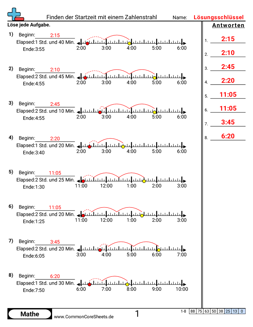Arbeitsblätter zur Zeit - startzeit-mit-einer-zahlengeraden-finden worksheet