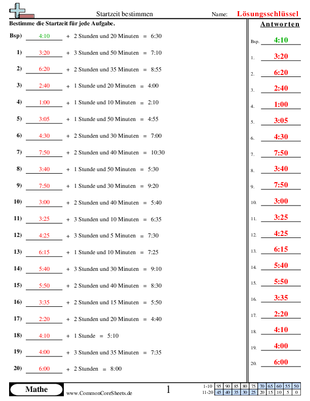  - zeit-bestimmen worksheet