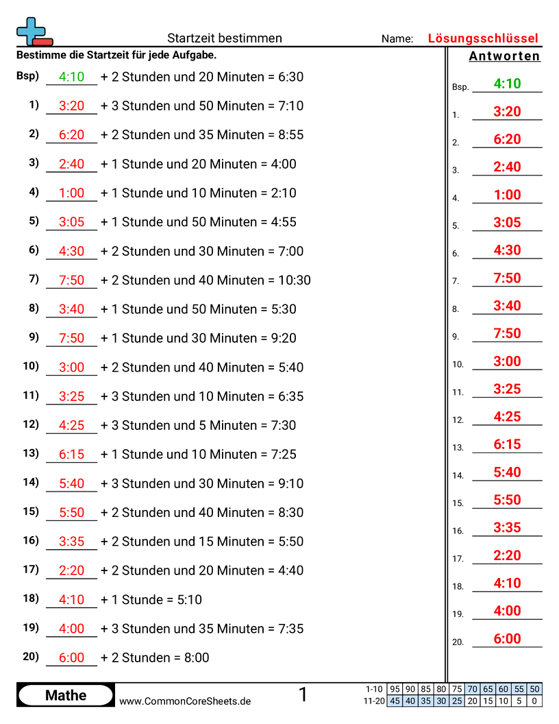 Arbeitsblätter zur Zeit - nur-zeit worksheet