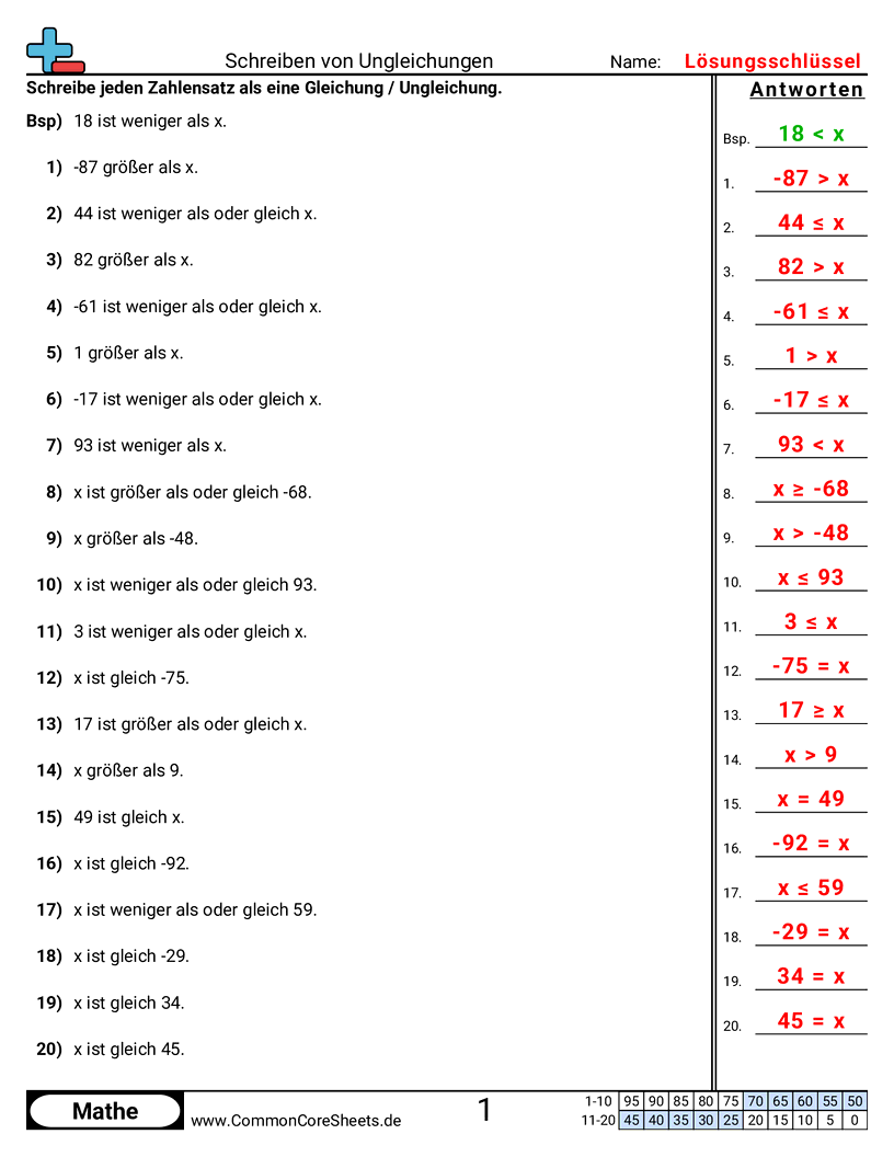 Arbeitsblätter zum Rechnen mit Gleichungen - ungleichungen-schreiben worksheet