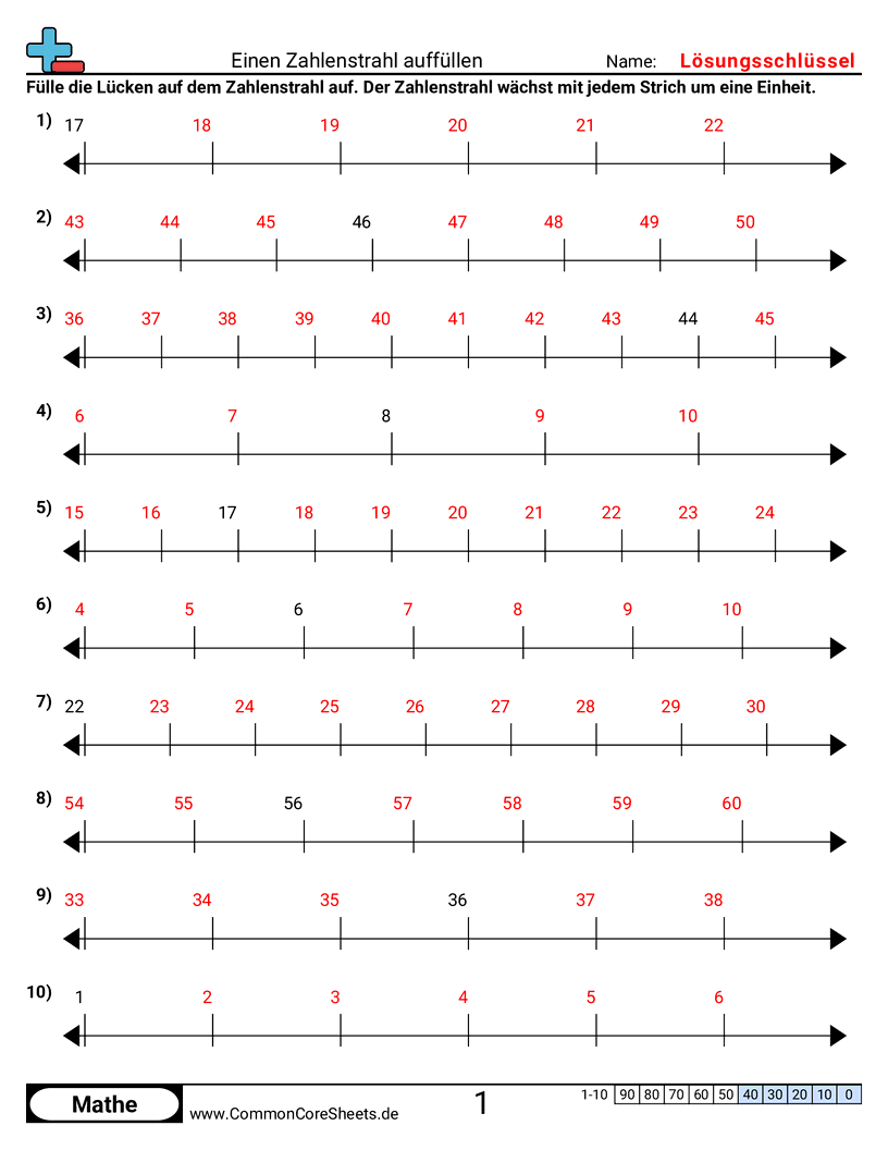 Arbeitsblätter zu Wert & Stellenwert - zahlenstrahlen-ausfullen worksheet