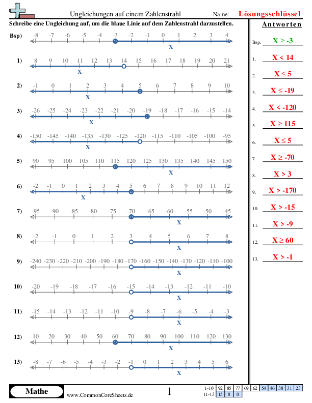  - schreiben-von-dargestellten-ungleichheiten-auf-dem-zahlenstrahl worksheet