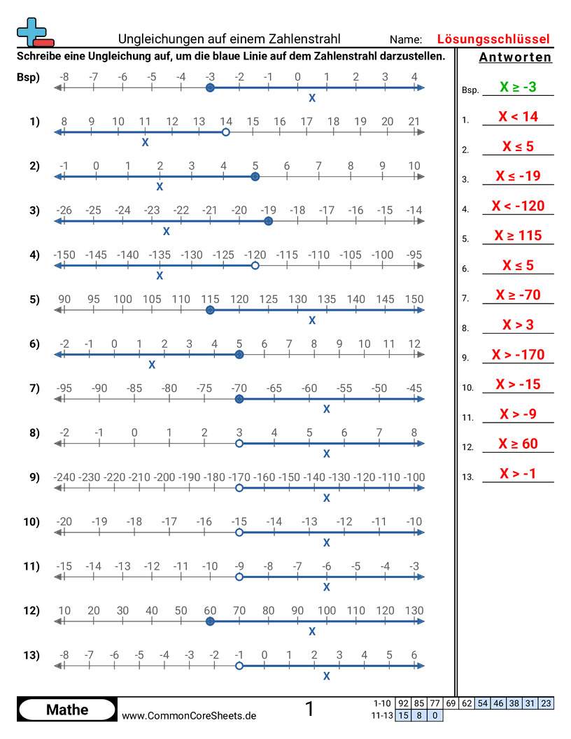 Arbeitsblätter zum Rechnen mit Gleichungen - ungleichungen-aus-einem-zahlenstrahl-schreiben worksheet