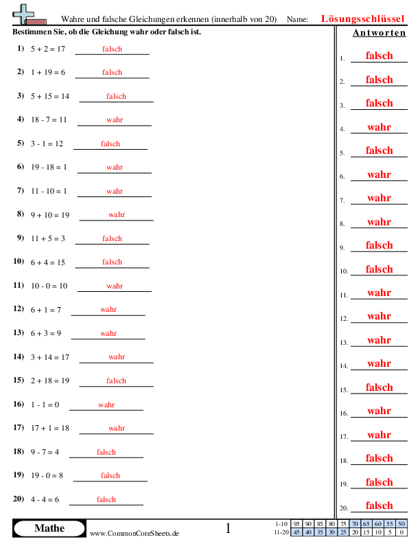  - 973 worksheet