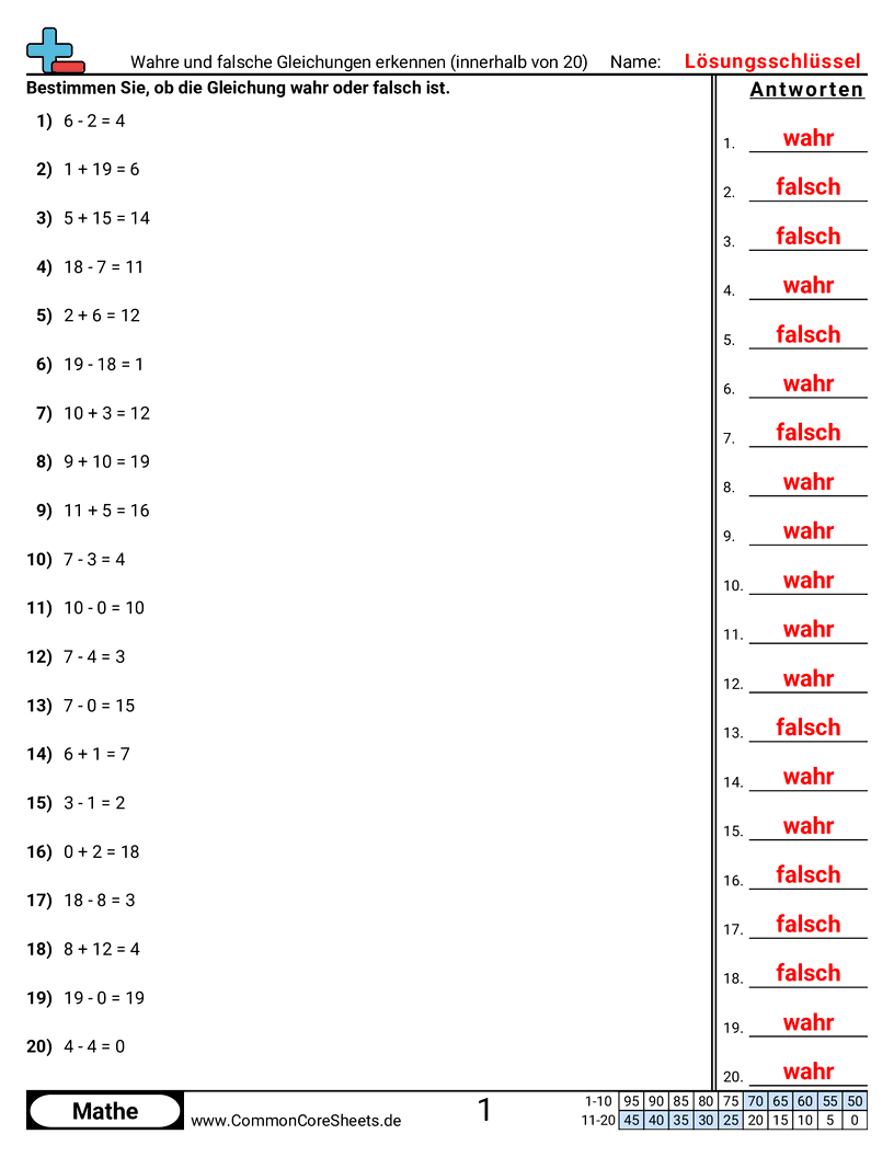 Arbeitsblätter zu Wert & Stellenwert - wahre-und-falsche-gleichungen-bestimmen-bis-20 worksheet
