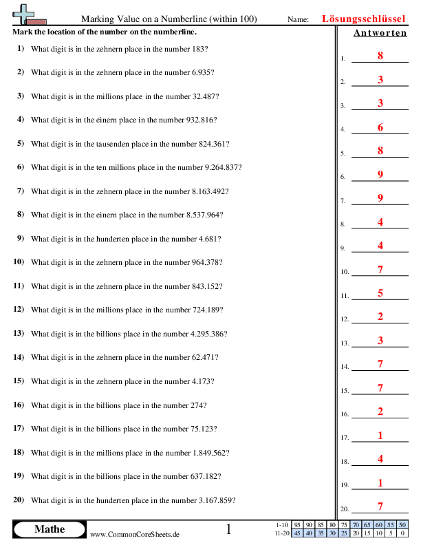  - bestimmen-des-stellenwerts worksheet