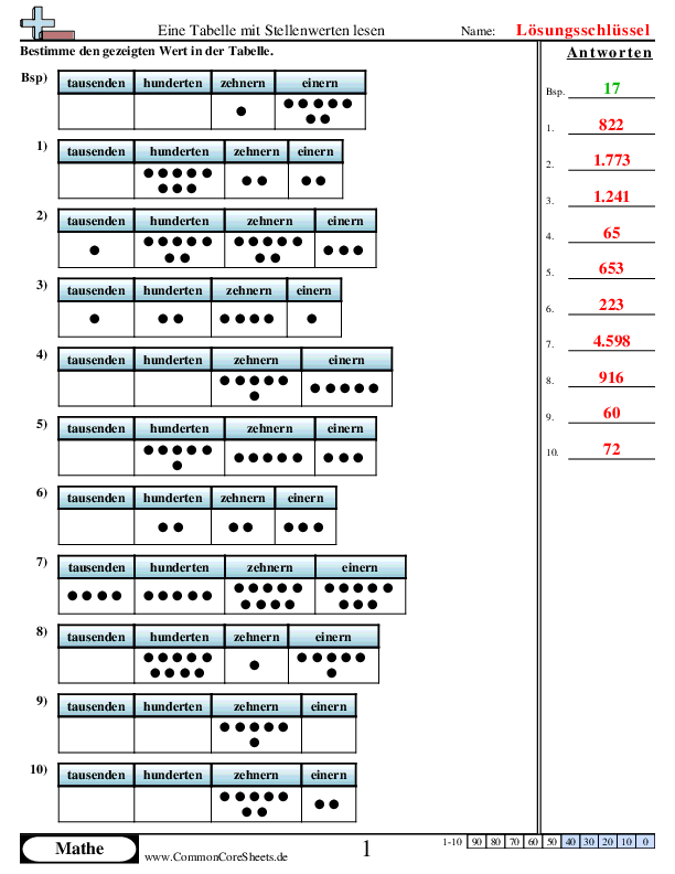  - eine-tabelle-mit-stellenwerten-lesen worksheet